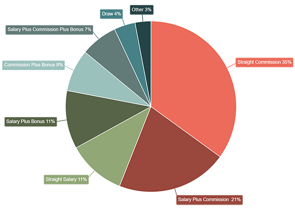 ASI’s 2023 Sales Compensation Survey Reveals Shifts in Promo Industry Dynamics